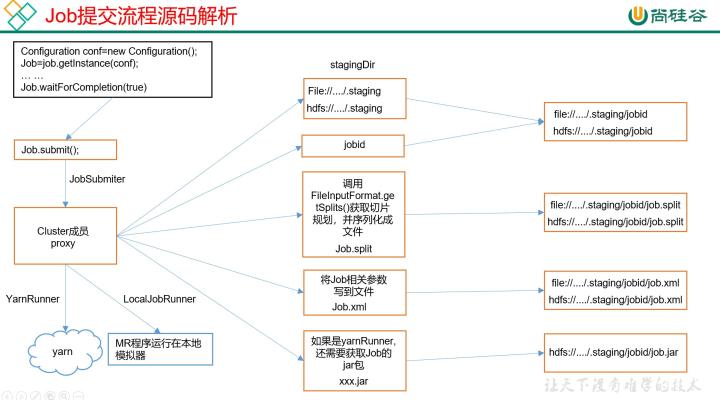 Hadoop3教程（十）：MapReduce中的InputFormat