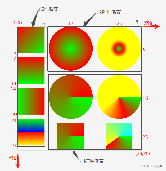 DataPath实现渐变效果