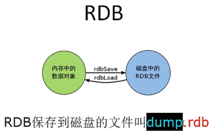 系列七、Redis持久化