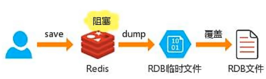 系列七、Redis持久化