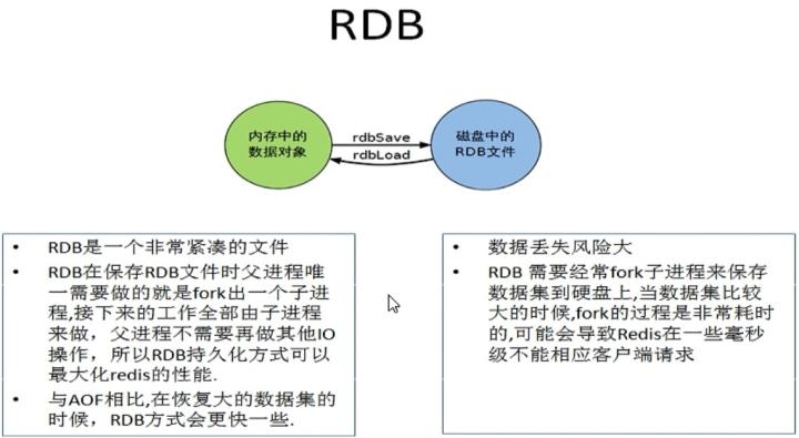 系列七、Redis持久化