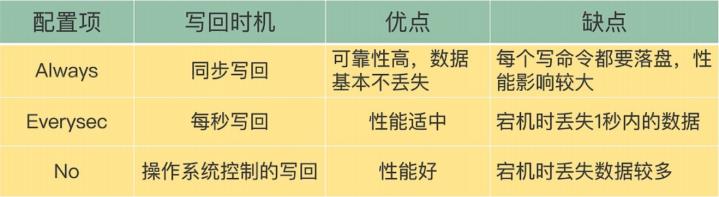 系列七、Redis持久化