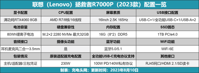 拯救电源重负：轻装上阵，选对快充充电器