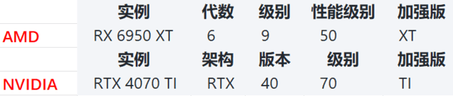 【秒懂知识库】显存大小揭秘：显卡性能关键之谜，一文看懂显卡参数