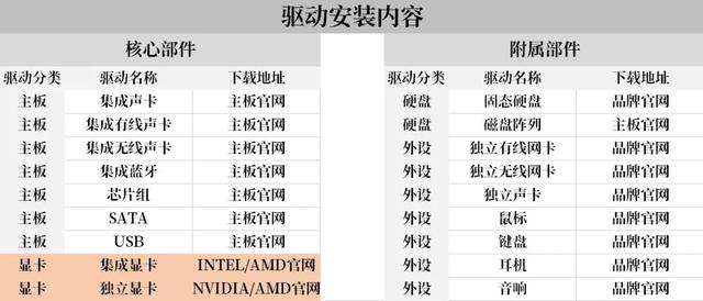 小白无忧：手把手教你手动安装驱动