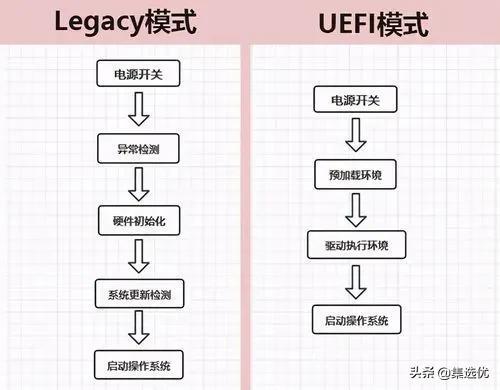 CSM支持开启或关闭：不同系统需求解析