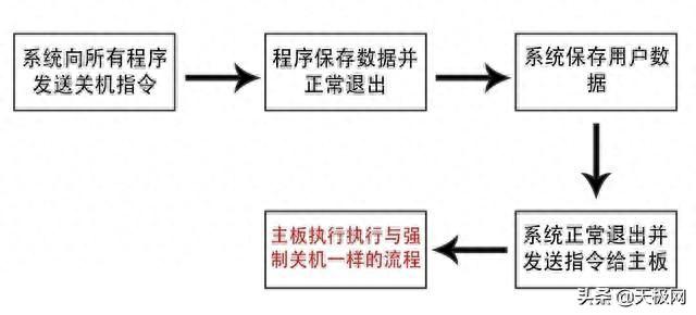 联想揭秘：强制关机损害硬件真相大揭秘