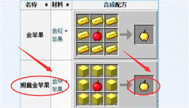 我的世界：金苹果与附魔金苹果的秘密，你知道吗