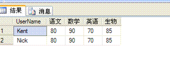 重温 SQL 行转列与列转行，面试必考技能