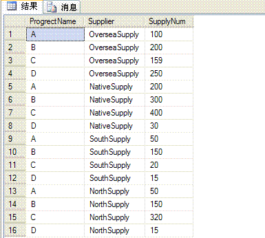 重温 SQL 行转列与列转行，面试必考技能