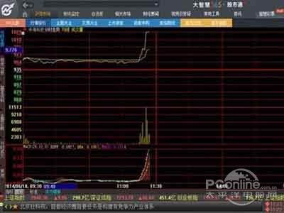 大智慧使用技巧 大智慧使用方法是什么