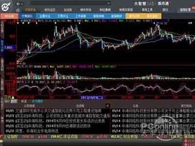 大智慧使用技巧 大智慧使用方法是什么