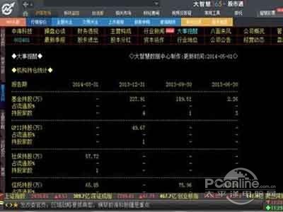 大智慧使用技巧 大智慧使用方法是什么