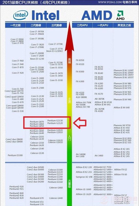 奔腾g860相当于酷睿i几 奔腾G860怎么样 Intel奔腾G860配什么主板