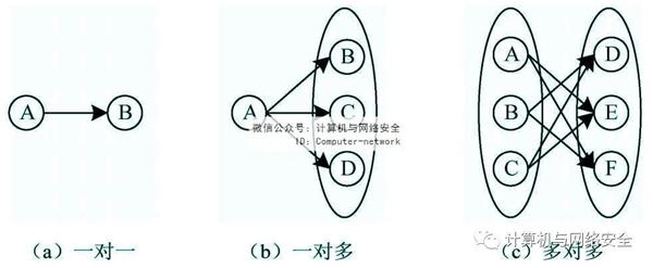 信任包括 信任与信任管理