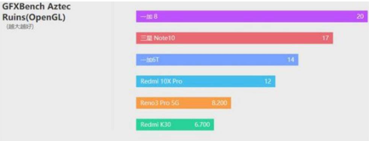 redmi10x缺点和优点 红米10x最严重缺点是什么