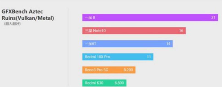 redmi10x缺点和优点 红米10x最严重缺点是什么