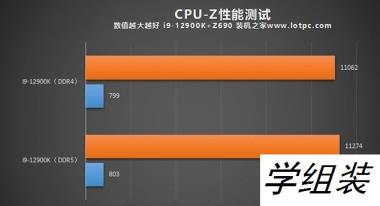 ddr4和ddr5哪个好 DDR4和DDR5内存的性能差距对比