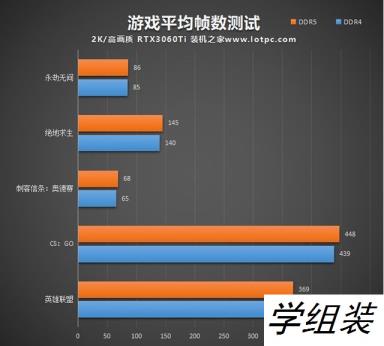 ddr4和ddr5哪个好 DDR4和DDR5内存的性能差距对比