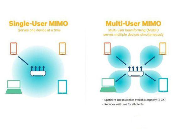 无线路由器mimo是什么意思__路由器mimo技术是什么