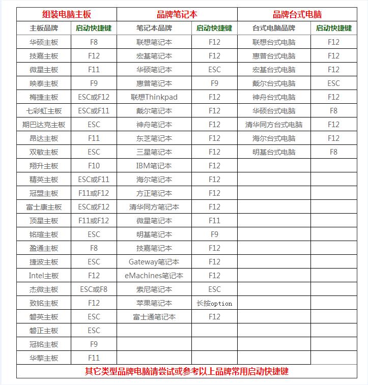 pe怎么安装原版系统 pe安装原版win10系统方法教程(u盘安装