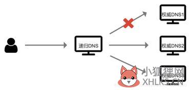 2021解析最快的dns 2021最快最稳定的dns排行