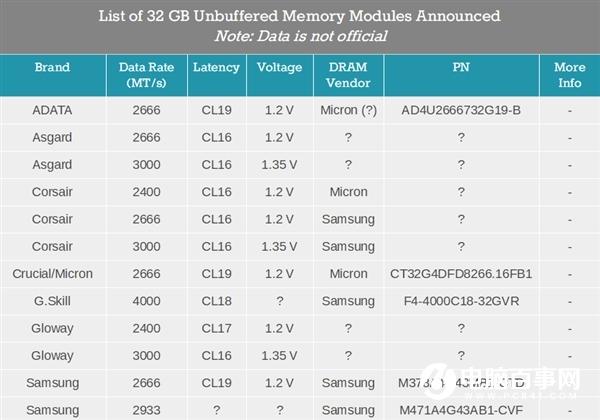 32g单条推荐 七大品牌单条32GB内存集合