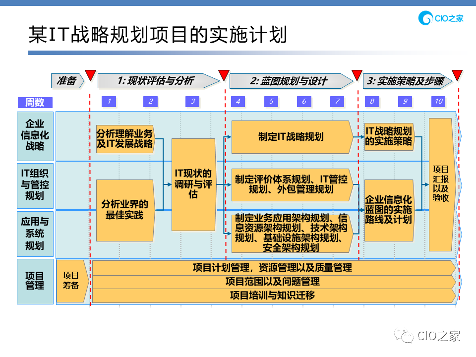 _愿景管理是什么意思_愿景平台