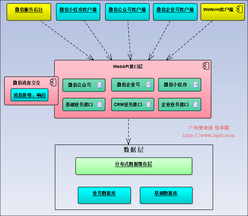 _高级研发工程师是什么级别_高级研发工程师