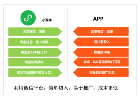 3.蚌山小程序平台的个性化定制工具及使用方法_3.蚌山小程序平台的个性化定制工具及使用方法_