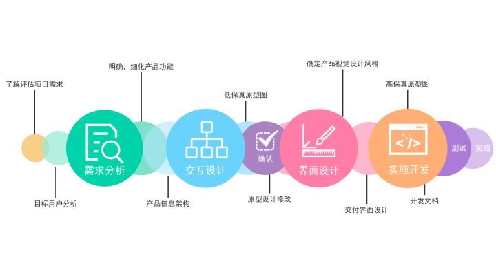 定制凤台手机app，助力业务提升！_定制凤台手机app，助力业务提升！_