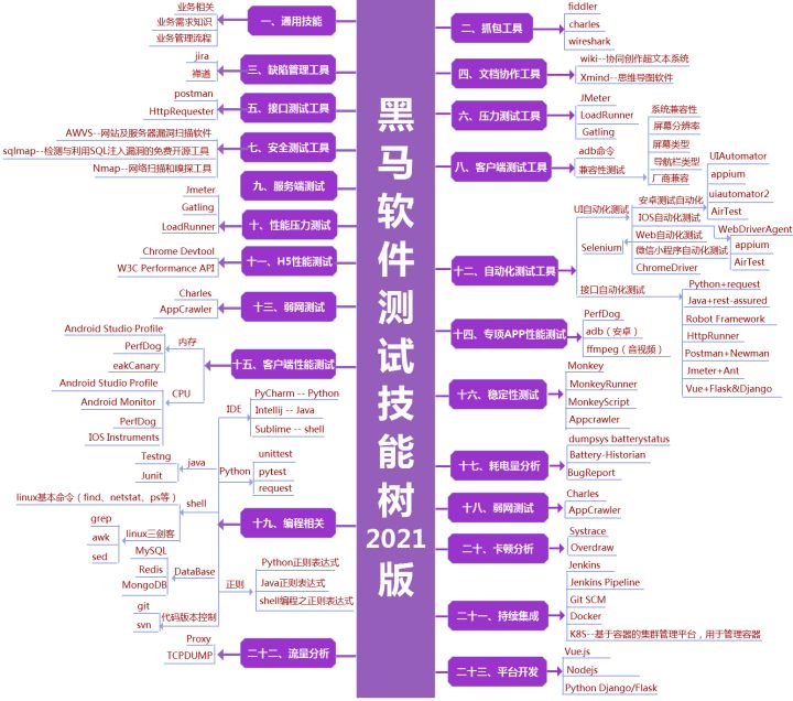 _高级java程序员掌握技能_java开发需要掌握什么