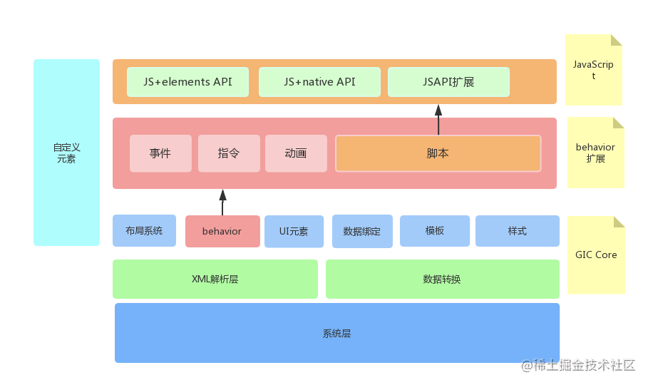 ios开发教程软件__ios开发支付宝支付流程