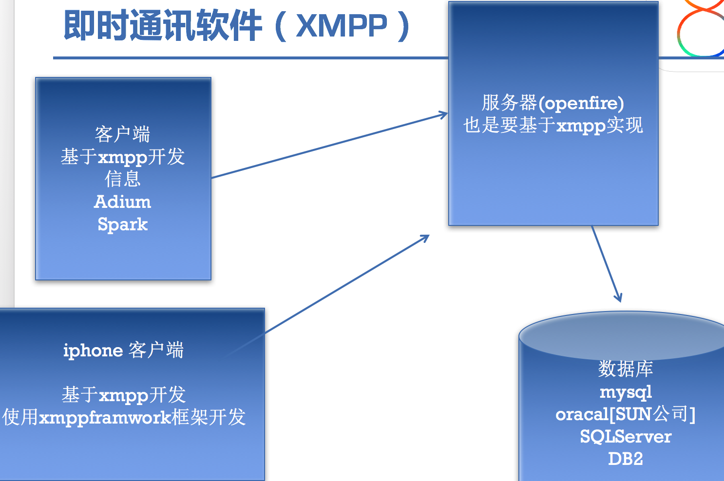 _hadoop集群搭建详解_rsync服务与搭建详解