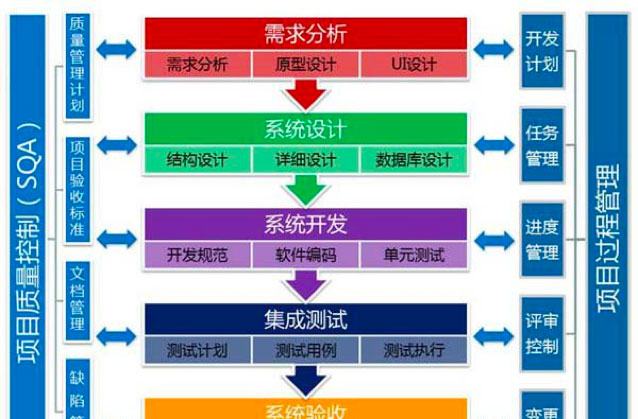 外包的交付是什么_软件外包交付内容_