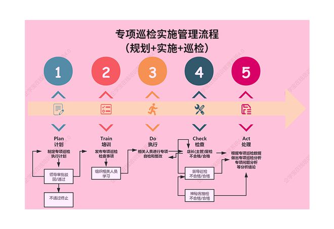 流程更高效_高效的流程_