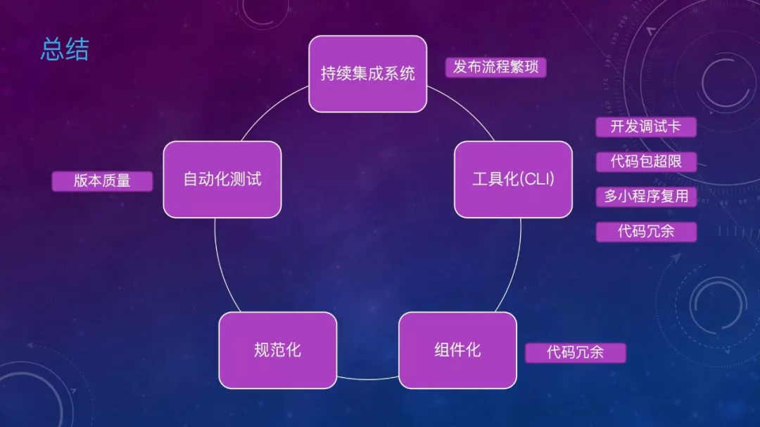 _H5小程序平台研发专家阜南：探索设计个性化应用解决方案_个性化研究课题