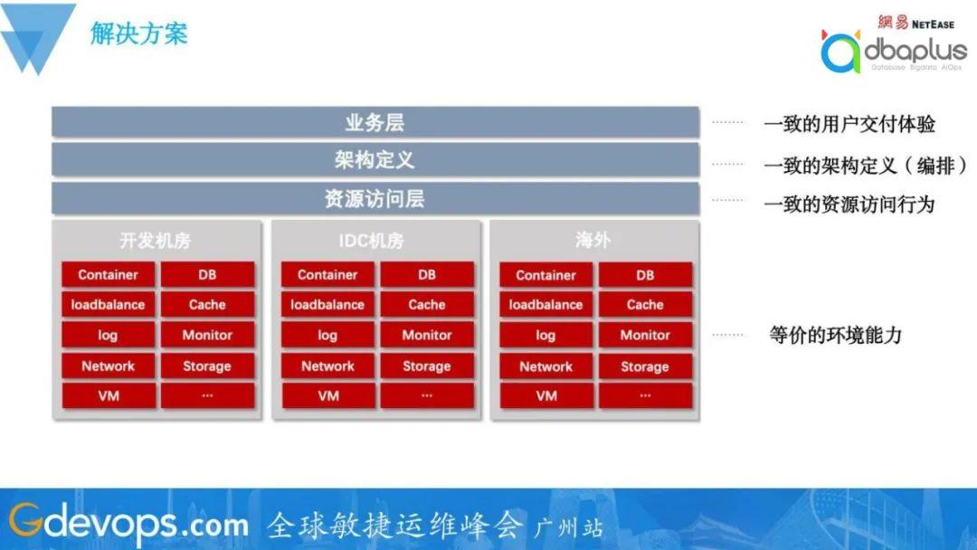 _用什么原理设计软件_原理应用是什么意思