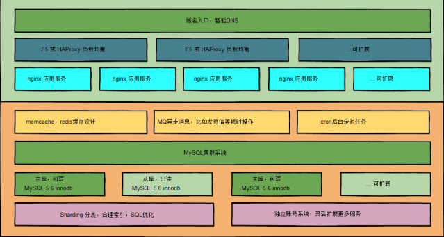 _软件开发品质管理_应用产品开发