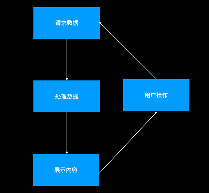 _深入剖析盖州app程序技术，教你轻松开发高质量APP_深入剖析盖州app程序技术，教你轻松开发高质量APP