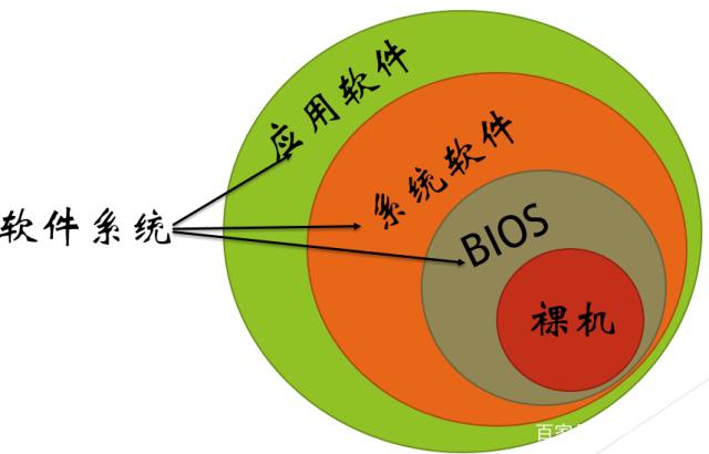 如何做程序软件__应用程序制作流程