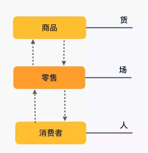 外包转型台数字化制作业务包括__数字外包服务