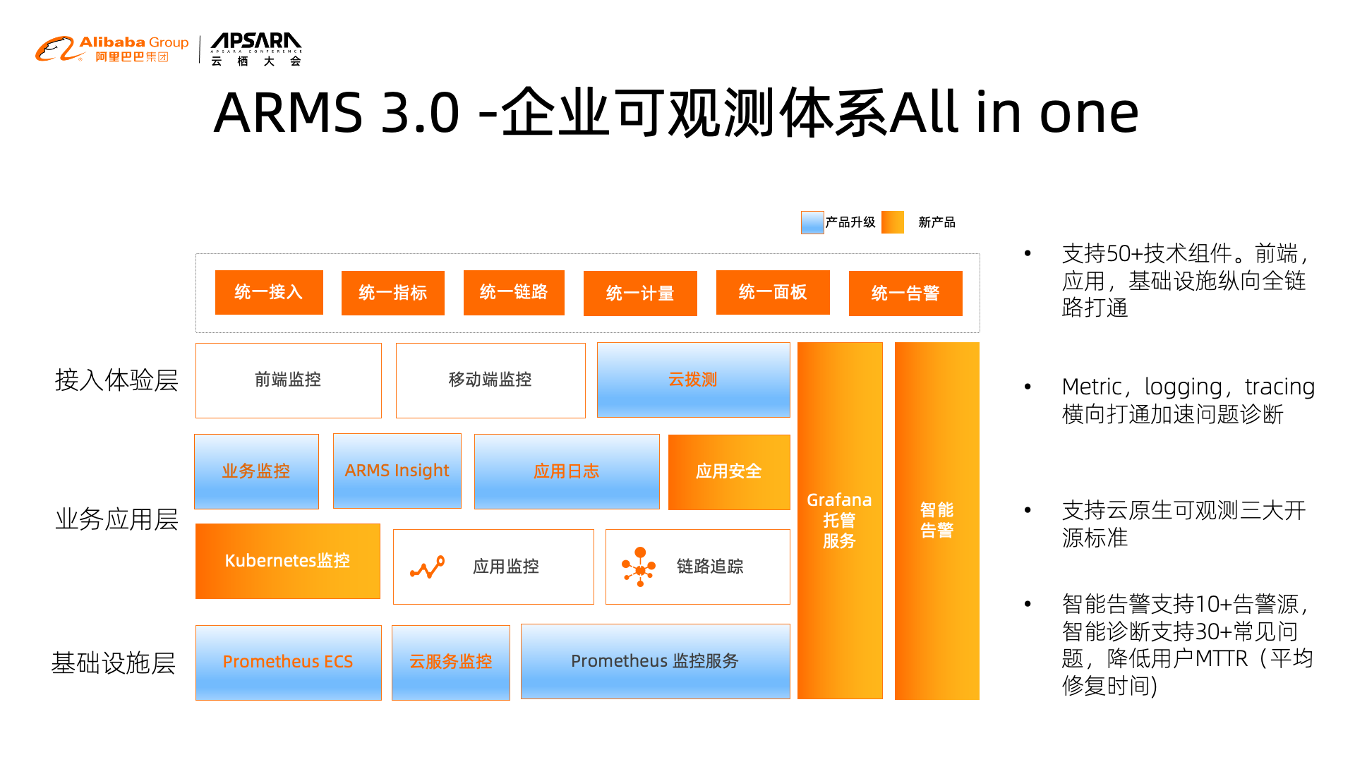 新跨越云时代助力经济腾飞_上海金山麻将免费下载_