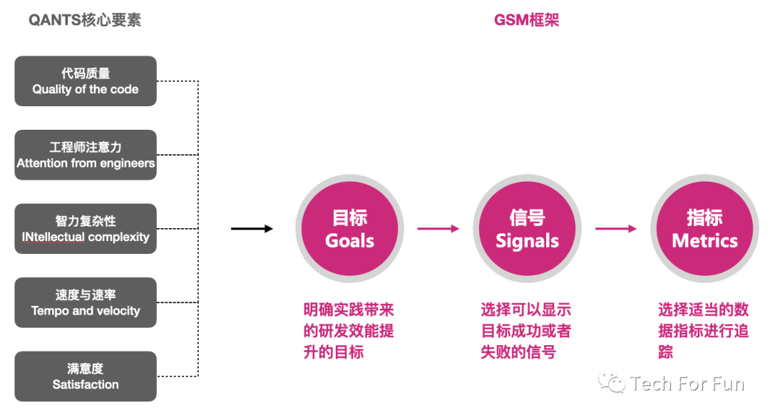 软件研发效率提升__研发效率工具