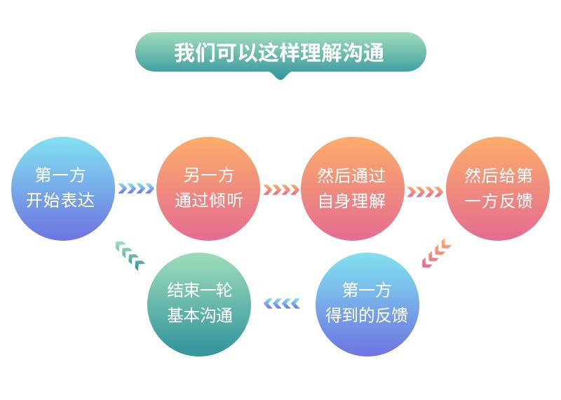 _麻将基本教程_麻将的基本技巧