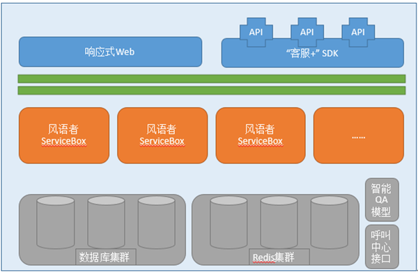 深度趋势研发高级探析软件技术__深度技术是什么意思