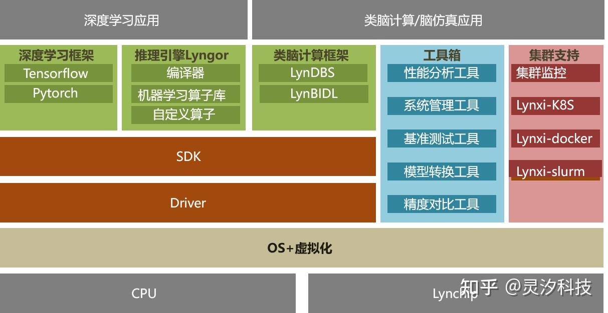 _基于复杂适应系统_基于bp神经网络的股票预测