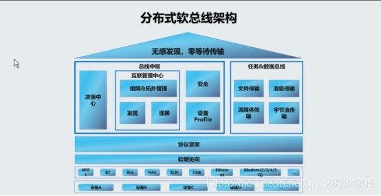 导航栏垂直居中_垂直导航和水平导航_