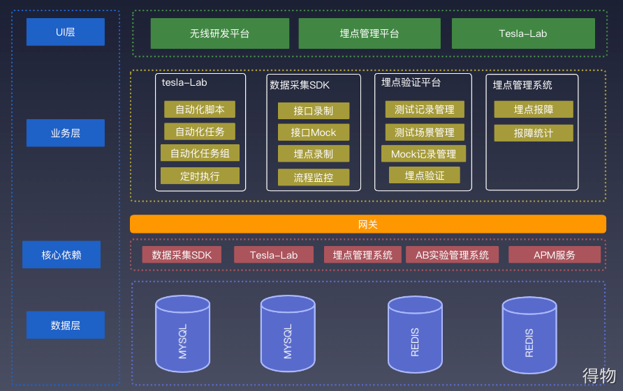 _古茗埋点测试实践_古茗埋点测试实践