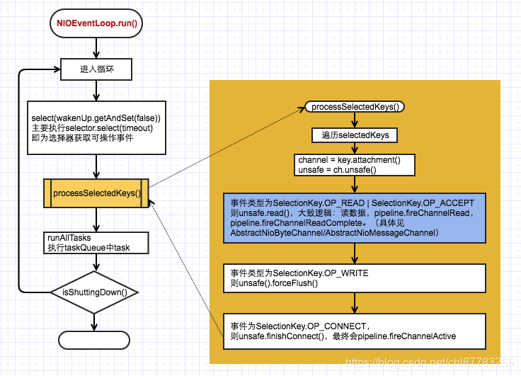 netty源码深入分析__初始源代码